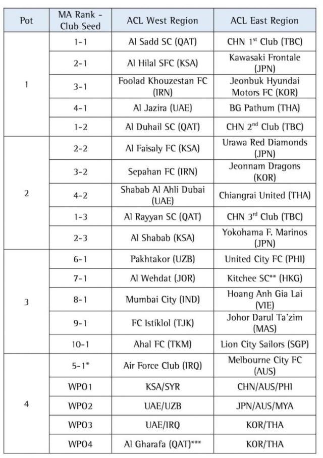亿万28官方网站-亚冠分组抽签1月17日进行 泰山海港成种子队