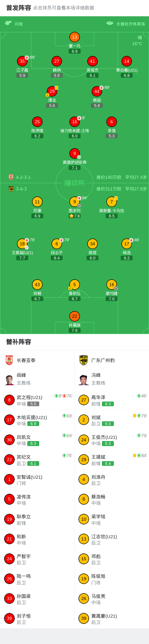 广州豹2-1客胜亚泰取三连胜,廖均健闪击,图多列破门